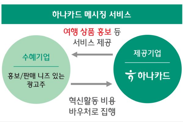하나카드 메시징 서비스